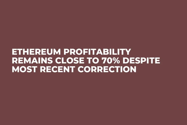 Ethereum Profitability Remains Close to 70% Despite Most Recent Correction