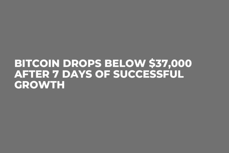 Bitcoin Drops Below $37,000 After 7 Days of Successful Growth