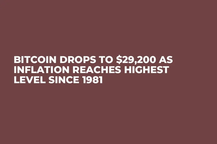 Bitcoin Drops to $29,200 as Inflation Reaches Highest Level Since 1981