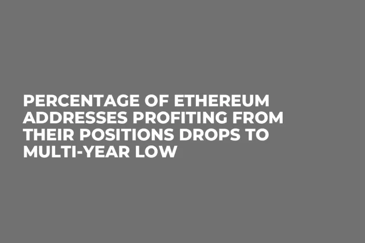 Percentage of Ethereum Addresses Profiting from Their Positions Drops to Multi-Year Low
