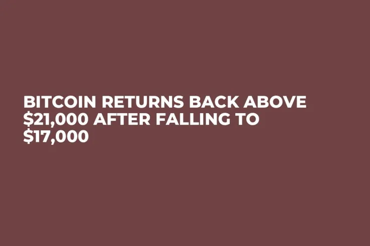 Bitcoin Returns Back Above $21,000 After Falling to $17,000