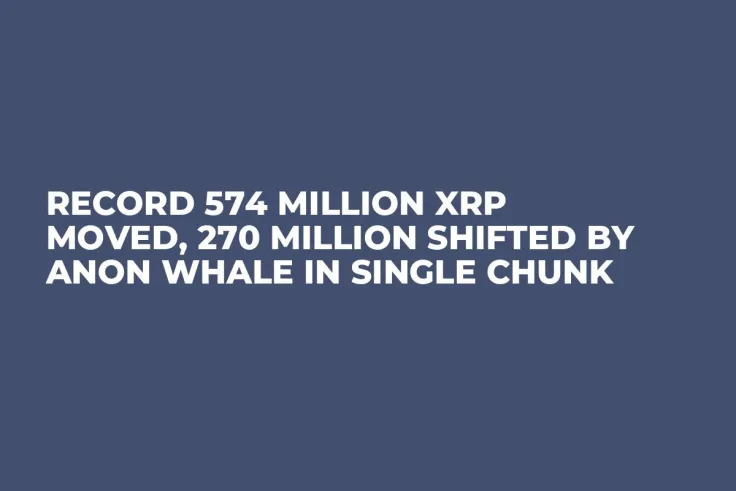 Record 574 Million XRP Moved, 270 Million Shifted by Anon Whale in Single Chunk