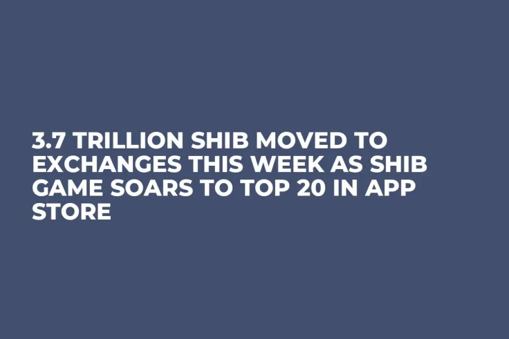 3.7 Trillion SHIB Moved to Exchanges This Week as SHIB Game Soars to Top 20 in App Store