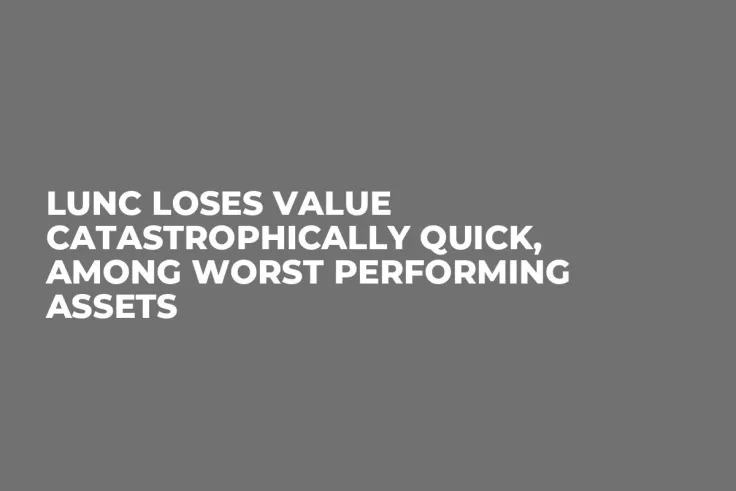 LUNC Loses Value Catastrophically Quick, Among Worst Performing Assets