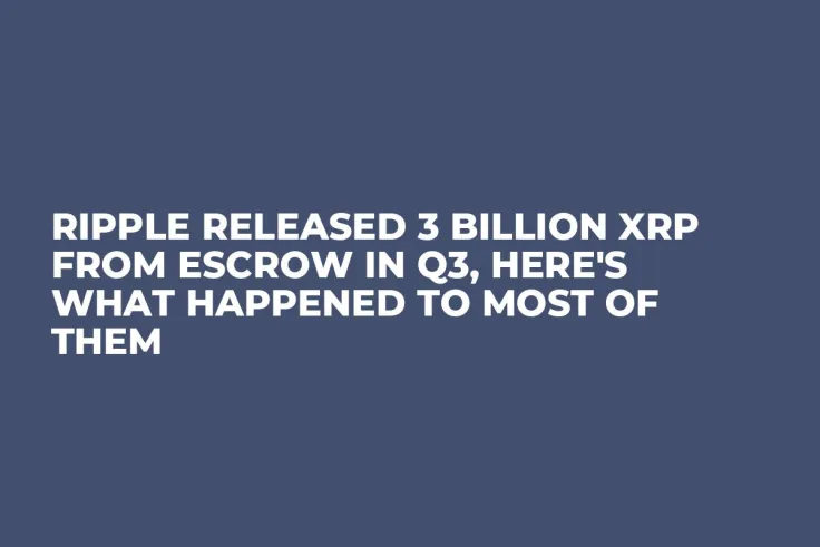 Ripple Released 3 Billion XRP from Escrow in Q3, Here's What Happened to Most of Them