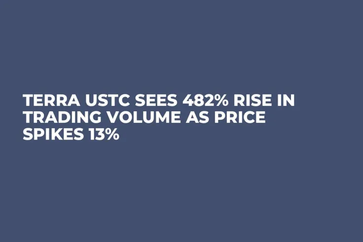 Terra USTC Sees 482% Rise in Trading Volume as Price Spikes 13%