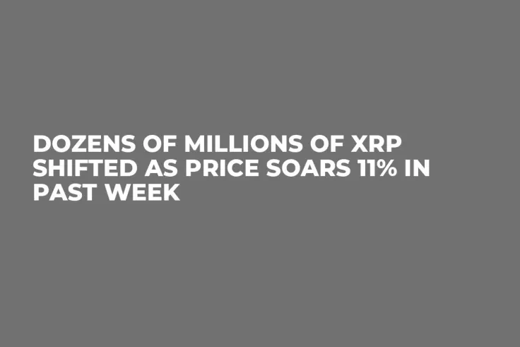 Dozens of Millions of XRP Shifted as Price Soars 11% in Past Week