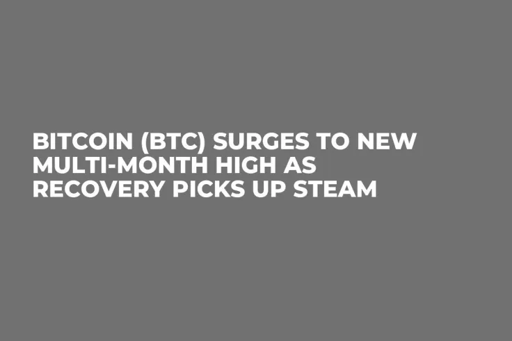 Bitcoin (BTC) Surges to New Multi-Month High as Recovery Picks Up Steam