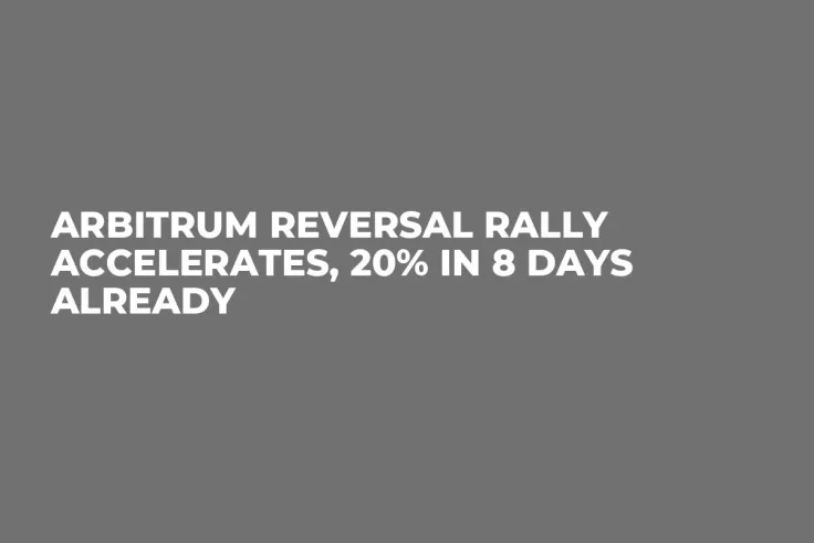Arbitrum Reversal Rally Accelerates, 20% in 8 Days Already
