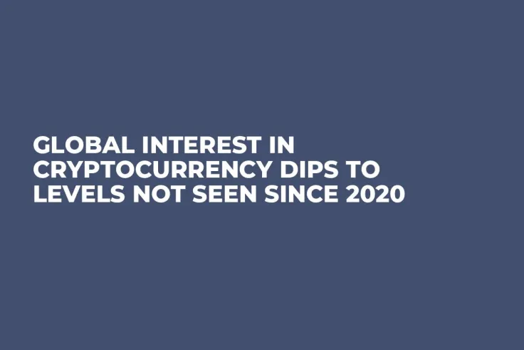 Global Interest in Cryptocurrency Dips to Levels Not Seen Since 2020