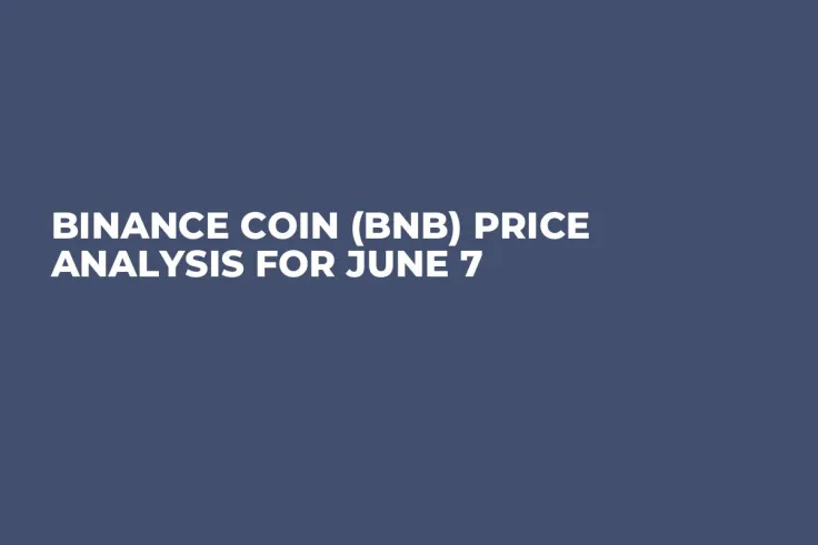 Binance Coin (BNB) Price Analysis for June 7