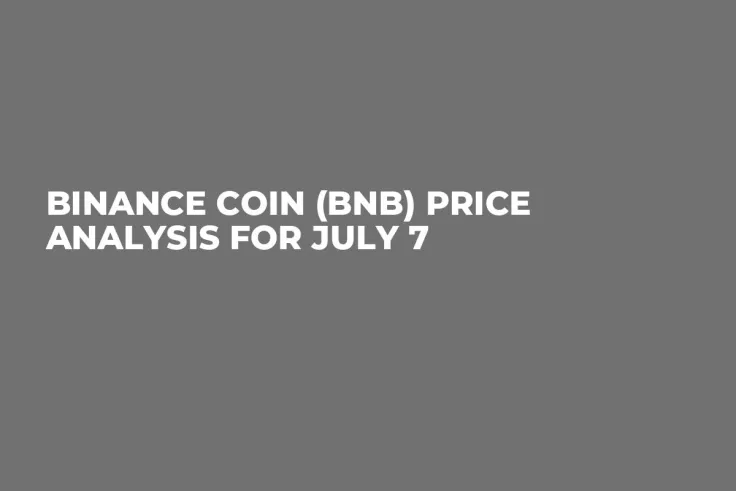 Binance Coin (BNB) Price Analysis for July 7