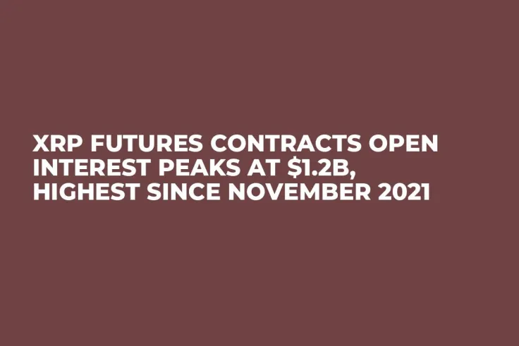 XRP Futures Contracts Open Interest Peaks at $1.2B, Highest Since November 2021