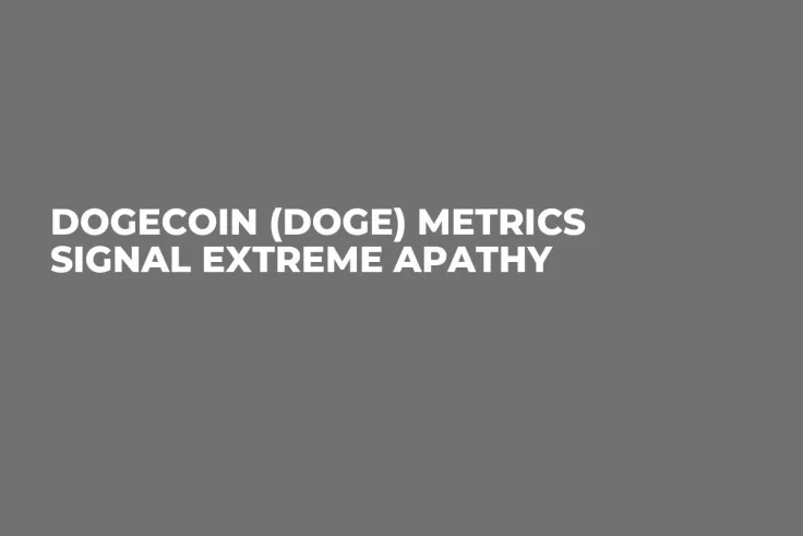 Dogecoin (DOGE) Metrics Signal Extreme Apathy