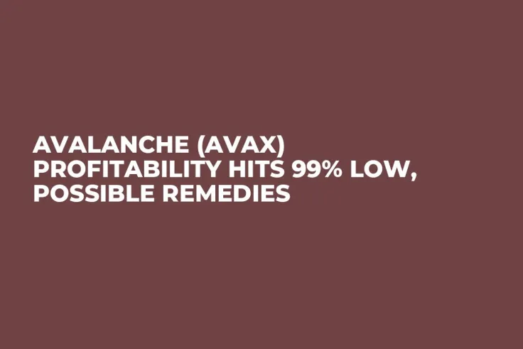 Avalanche (AVAX) Profitability Hits 99% Low, Possible Remedies