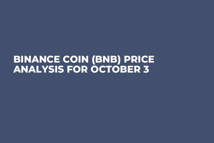 Binance Coin (BNB) Price Analysis for October 3