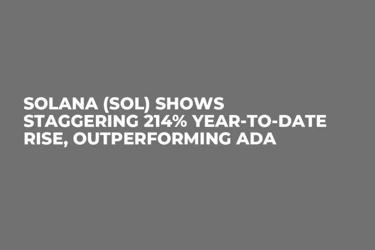 Solana (SOL) Shows Staggering 214% Year-to-Date Rise, Outperforming ADA