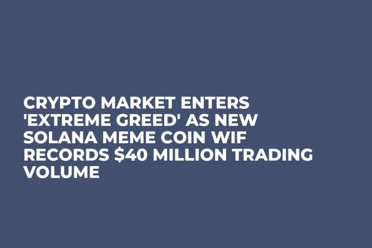 Crypto Market Enters 'Extreme Greed' as New Solana Meme Coin WIF Records $40 Million Trading Volume
