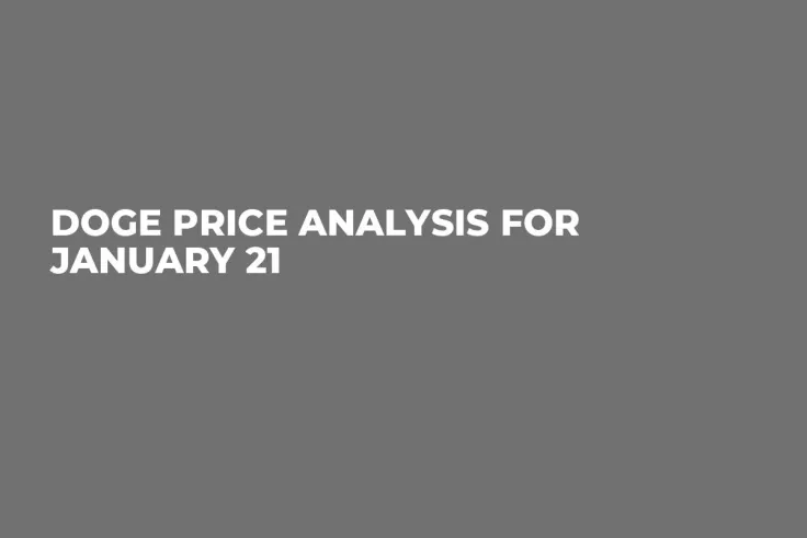 DOGE Price Analysis for January 21