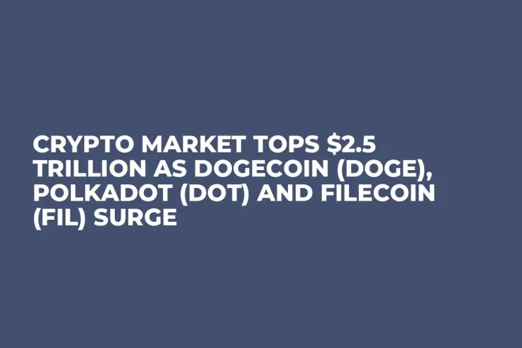 Crypto Market Tops $2.5 Trillion as Dogecoin (DOGE), Polkadot (DOT) and Filecoin (FIL) Surge