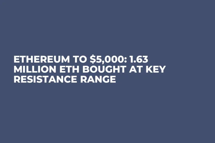 Ethereum to $5,000: 1.63 Million ETH Bought at Key Resistance Range