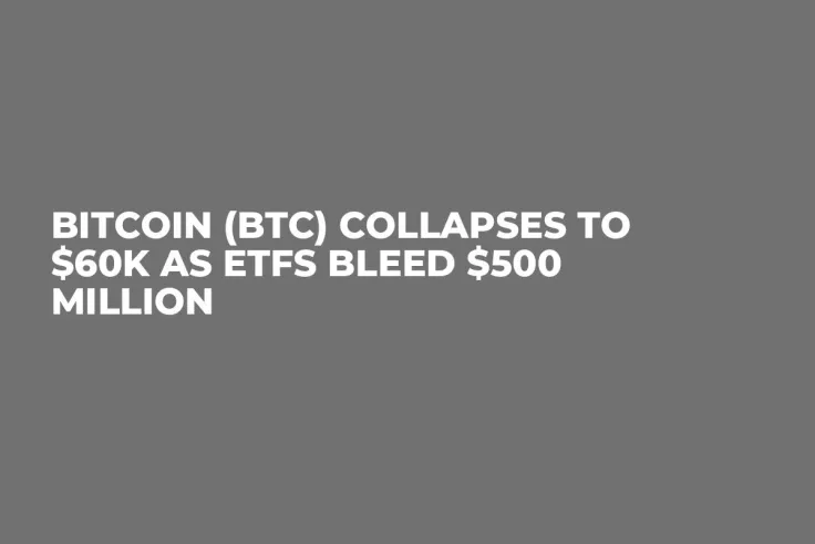 Bitcoin (BTC) Collapses to $60K as ETFs Bleed $500 Million