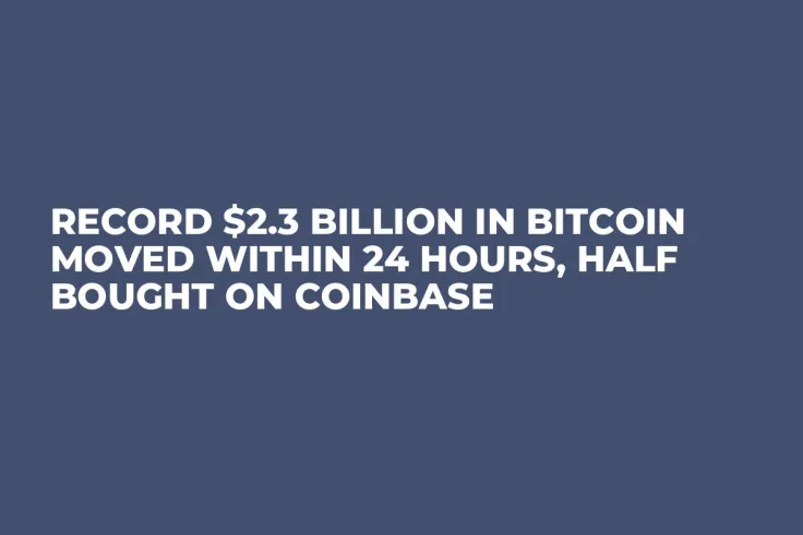 Record $2.3 Billion in Bitcoin Moved Within 24 Hours, Half Bought on Coinbase