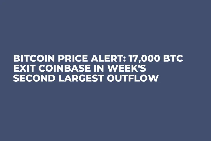 Bitcoin Price Alert: 17,000 BTC Exit Coinbase in Week's Second Largest Outflow