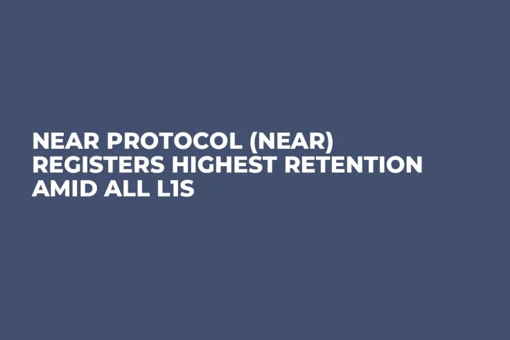 NEAR Protocol (NEAR) Registers Highest Retention Amid All L1s