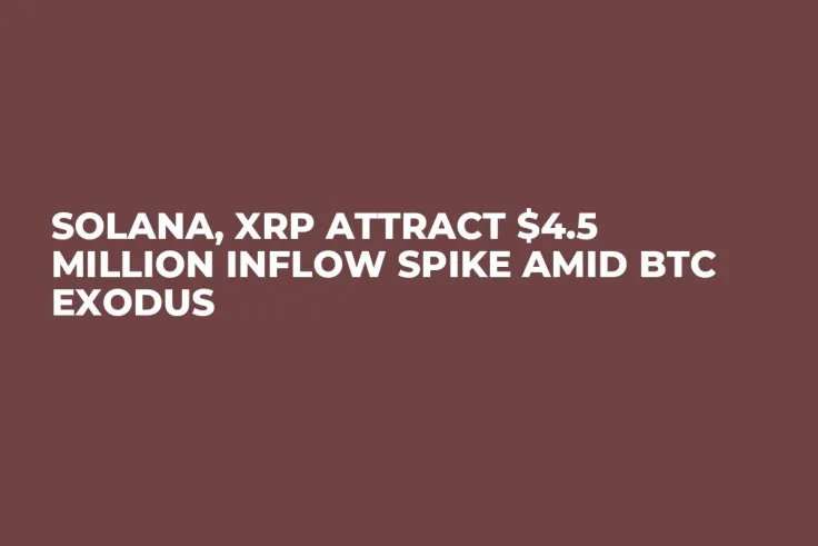 Solana, XRP Attract $4.5 Million Inflow Spike Amid BTC Exodus