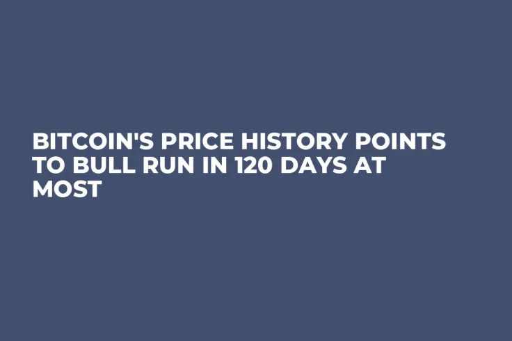 Bitcoin's Price History Points to Bull Run in 120 Days at Most