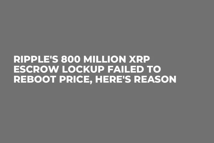 Ripple's 800 Million XRP Escrow Lockup Failed to Reboot Price, Here's Reason