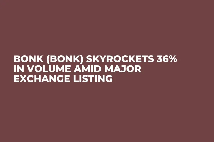 Bonk (BONK) Skyrockets 36% in Volume Amid Major Exchange Listing
