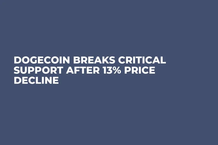 Dogecoin Breaks Critical Support After 13% Price Decline