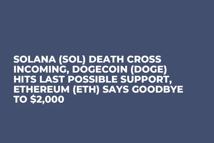 Solana (SOL) Death Cross Incoming, Dogecoin (DOGE) Hits Last Possible Support, Ethereum (ETH) Says Goodbye to $2,000 