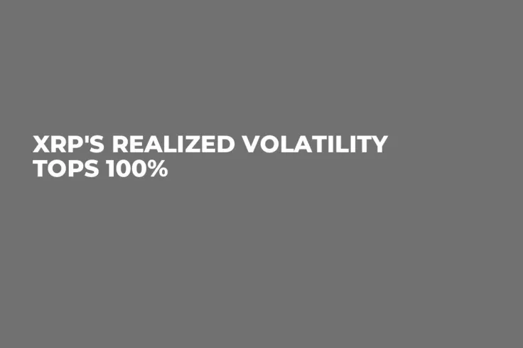XRP's Realized Volatility Tops 100%