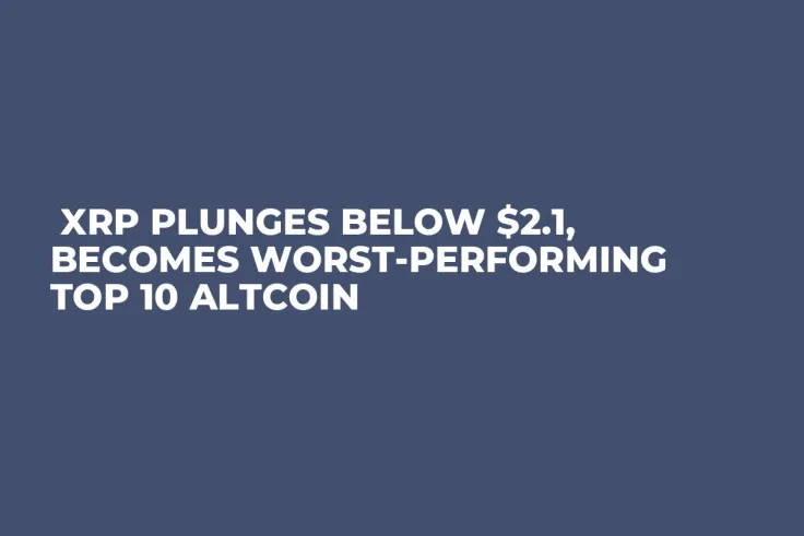  XRP Plunges Below $2.1, Becomes Worst-Performing Top 10 Altcoin
