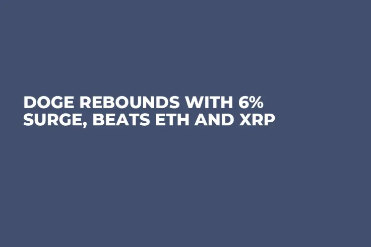 DOGE Rebounds With 6% Surge, Beats ETH and XRP