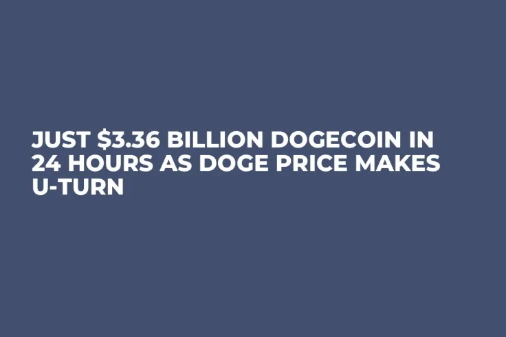 Just $3.36 Billion Dogecoin in 24 Hours as DOGE Price Makes U-Turn