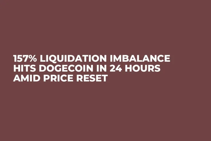 157% Liquidation Imbalance Hits Dogecoin in 24 Hours Amid Price Reset