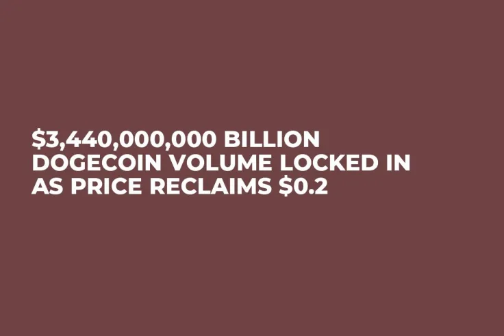 $3,440,000,000 Billion Dogecoin Volume Locked In as Price Reclaims $0.2