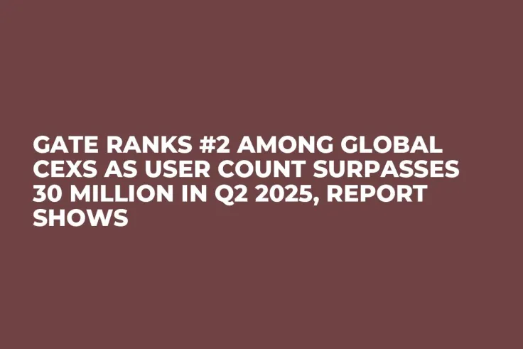 Gate Ranks #2 Among Global CEXs as User Count Surpasses 30 Million in Q2 2025, Report Shows