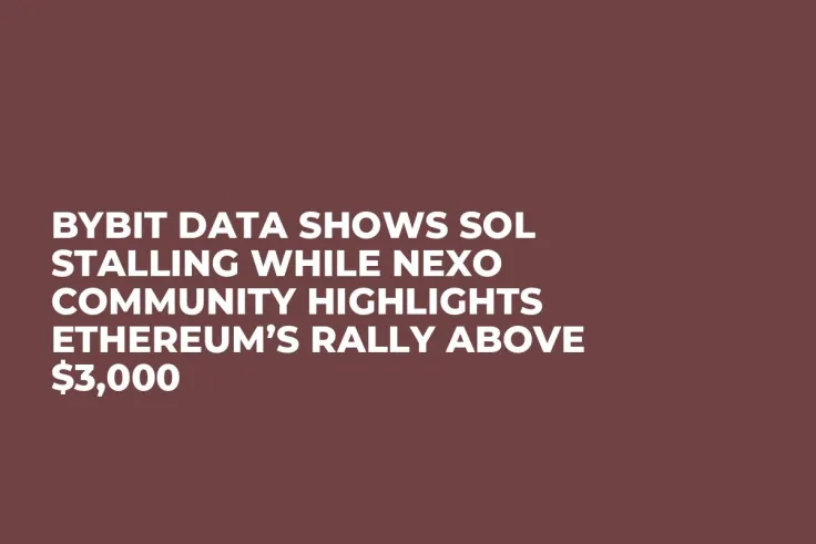 Bybit Data Shows SOL Stalling While Nexo Community Highlights Ethereum’s Rally Above $3,000