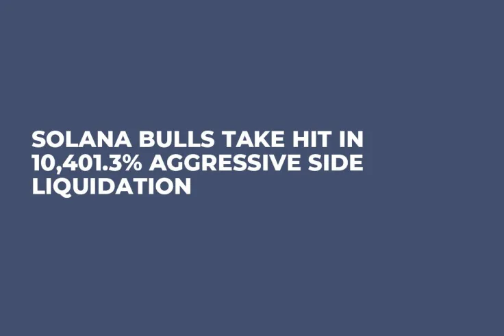 Solana Bulls Take Hit in 10,401.3% Aggressive Side Liquidation