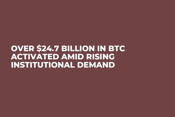 Over $24.7 Billion in BTC Activated Amid Rising Institutional Demand 