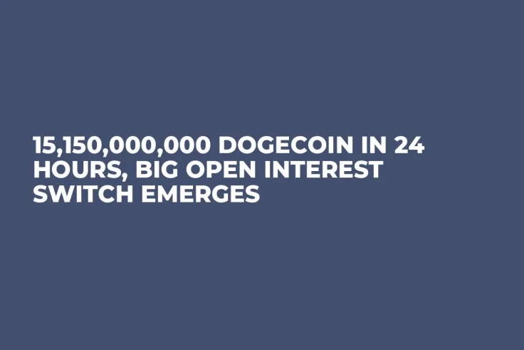 15,150,000,000 Dogecoin in 24 Hours, Big Open Interest Switch Emerges