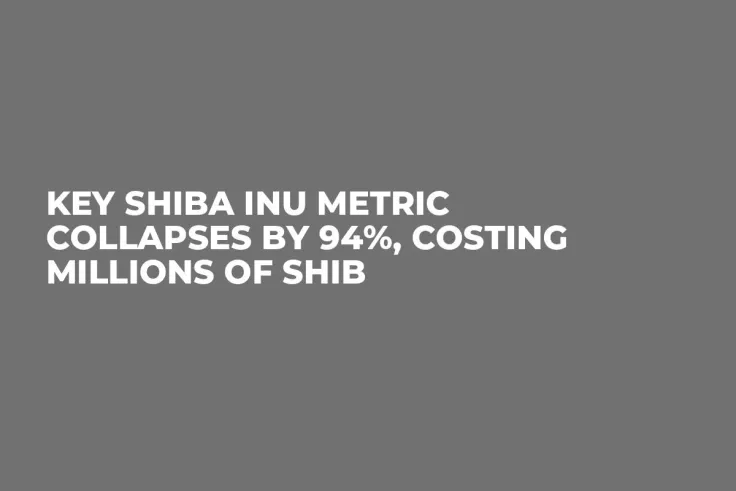 Key Shiba Inu Metric Collapses by 94%, Costing Millions of SHIB