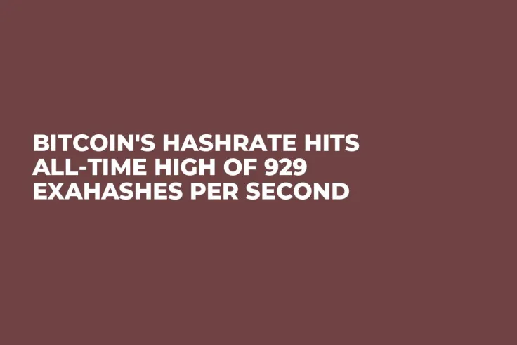 Bitcoin's Hashrate Hits All-Time High of 929 Exahashes Per Second