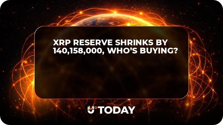 XRP Reserve Shrinks by 140,158,000, Who’s Buying?