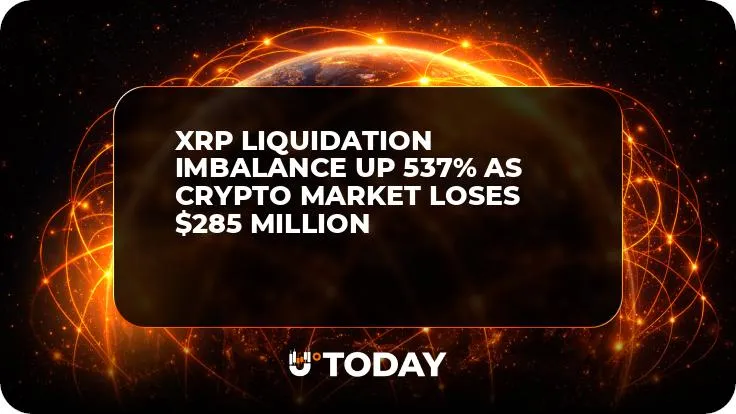 XRP Liquidation Imbalance up 537% as Crypto Market Loses $285 Million